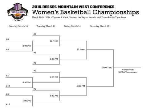 2014 Mountain West Conference Basketball Tournament Brackets | USUStats ...