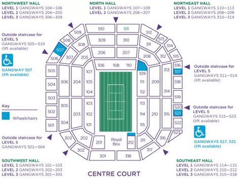 Wimbledon 2017 - CENTRE COURT | Tennis