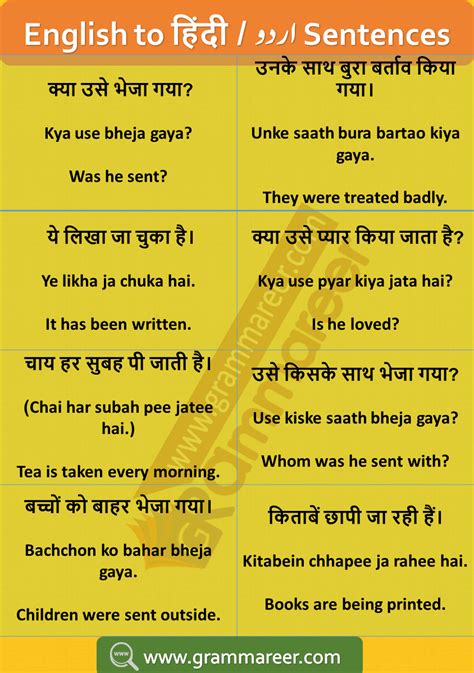 English sentences with hindi translation daily used – Artofit