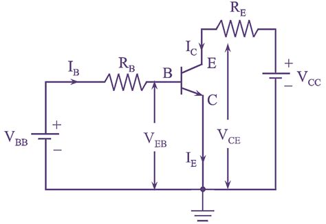 What is Common Emitter (CE) Configuration of Transistor? Circuit Diagram, Derivation, Input ...