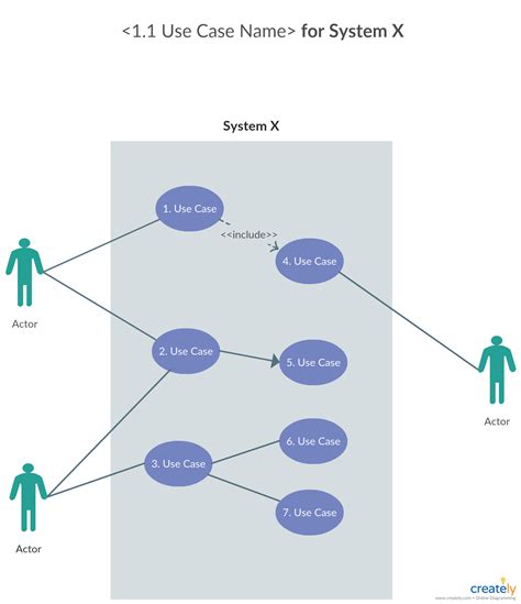 Use Case Diagram Tutorial (Guide with Examples) | Creately