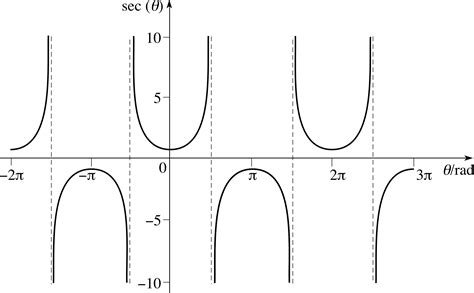 PPLATO | FLAP | MATH 1.6: Trigonometric functions