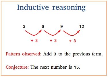 Examples of Inductive Reasoning