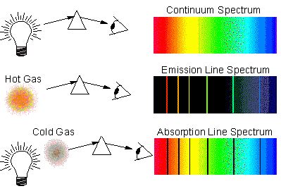 Astro2110 – The Solar System | Aggregating the class blogs of Astro2110 ...