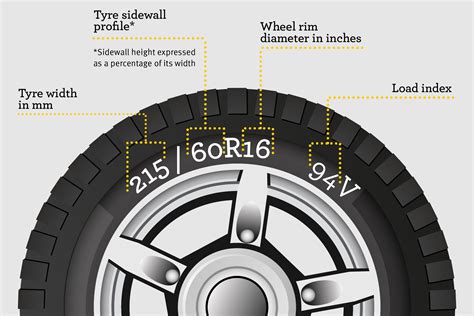 Car Tire Numbers Explained What Do The Numbers Mean - vrogue.co