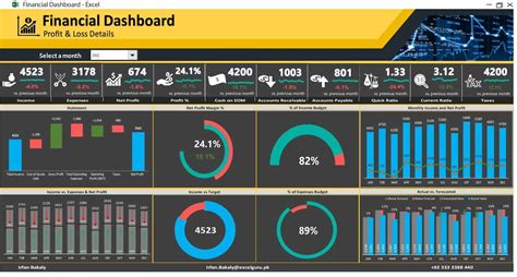 Excel Dashboards Excel Dashboards Vba And More Dashboard Examples My | Porn Sex Picture