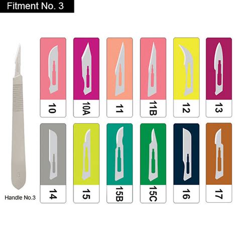 List Of Surgical Scalpel Blades – Types Sizes, Uses –, 53% OFF