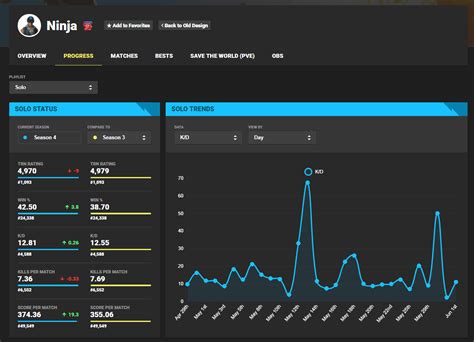 Fortnite Tracker Data Base is now Live!