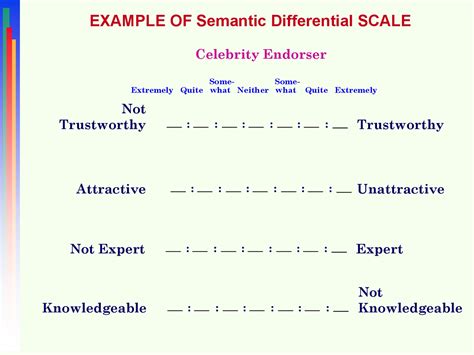 30 Free Likert Scale Templates & Examples ᐅ TemplateLab