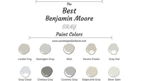 The BEST Benjamin Moore Gray Paint Colors 2024 - West Magnolia Charm