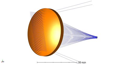 Optic Design | Aspherical lens design | Optical Consultant in Singapore