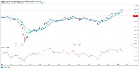 BHP Share Price Forecast Ahead of Earnings Update