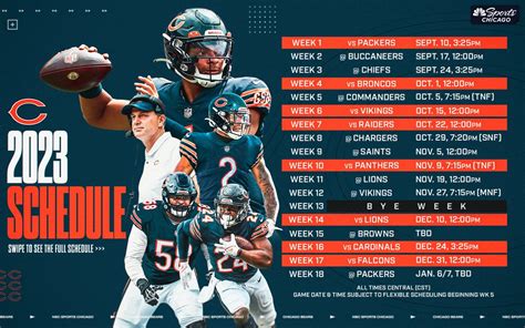 Bears Talk on Twitter: "🐻⬇"