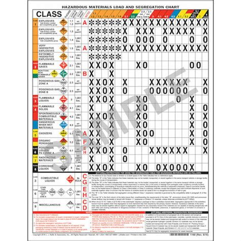 Dot Hazmat Segregation Table | Elcho Table