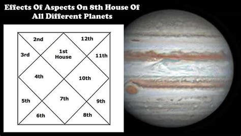 Aspects On 8th House Effects Of All Different Planets In Vedic Astrology - AstroSanhita