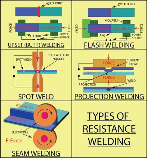 Insider's Guide to Electric Resistance Welding (ERW) - Workshop Insider