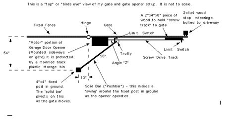 Free Automatic Gate Opener Plans by Keith Vickers