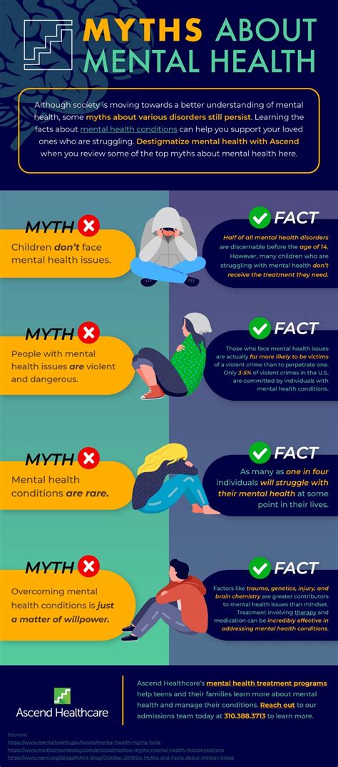 Facts about mental health Tag Archives - Ascend Healthcare