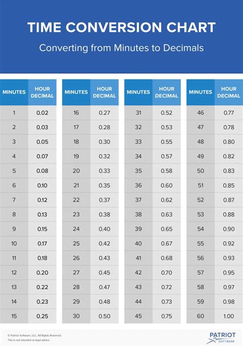 How to Convert Minutes to Decimals