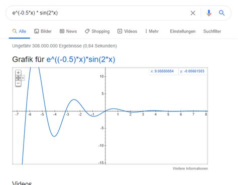 Solved - damped sine wave algorithm | SpigotMC - High Performance Minecraft