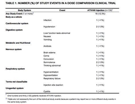 Lorazepam (injection) - wikidoc