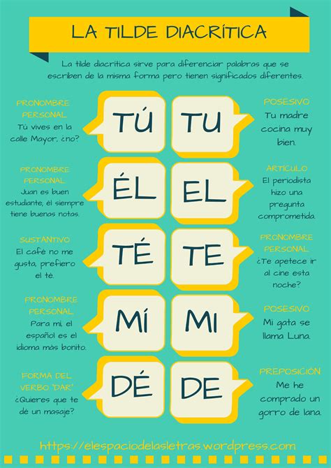 COLE SAN MIGUEL 6º PRIMARIA: Acentuación de Monosílabos (Tilde diacrítica)