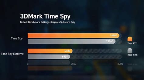 NVIDIA TITAN RTX Benchmarks