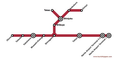 How to get from Narita Airport to Tokyo - Tourist In Japan