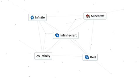 How to Make Infinite Craft in Infinite Craft – GameSkinny