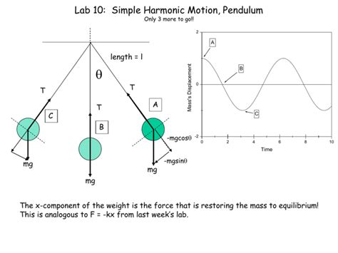 Lab 10: Simple Harmonic Motion, Pendulum