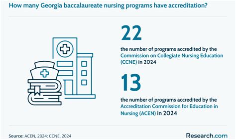 Best Online Nursing Programs in Georgia – 2024 Accredited RN to BSN Programs | Research.com