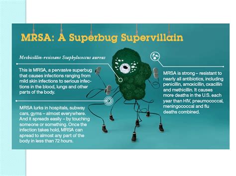 Antibiotics for wound infection penicillin allergy