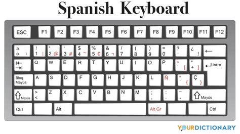 Microsoft Spanish Keyboard Layout