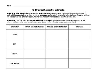 To Kill a Mockingbird -- Direct and Indirect Characterization Chart