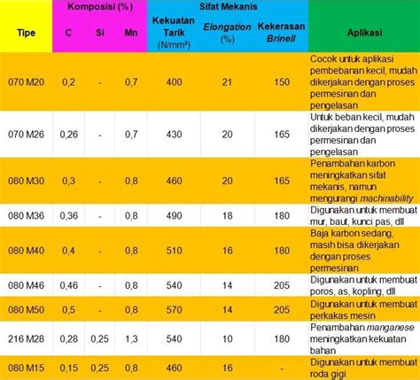 Etiket Digital Dibuat Dengan Tujuan - Data Dikdasmen