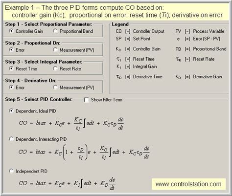 The Normal or Standard PID Algorithm – Control Guru