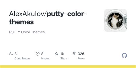 putty-color-themes/39. Solarized Darcula.reg at master · AlexAkulov ...