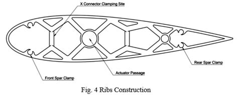 Design of Twist Morphing Mechanism for Horizontal Stabilizer