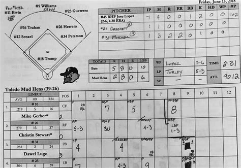 How To Keep Score In Baseball Scorebook - BaseBall Wall