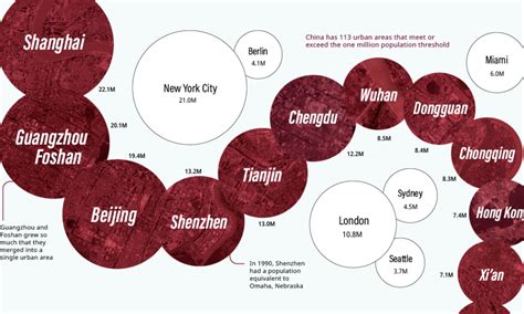 Infographic: Meet China’s 113 Cities With More Than One Million People