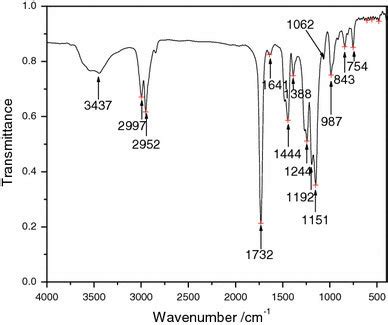 Pmma Ftir Spectrum