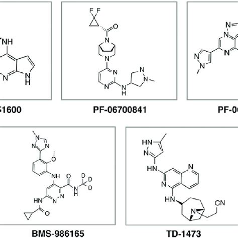 Figure provides the chemical structures of JAK inhibitors currently ...