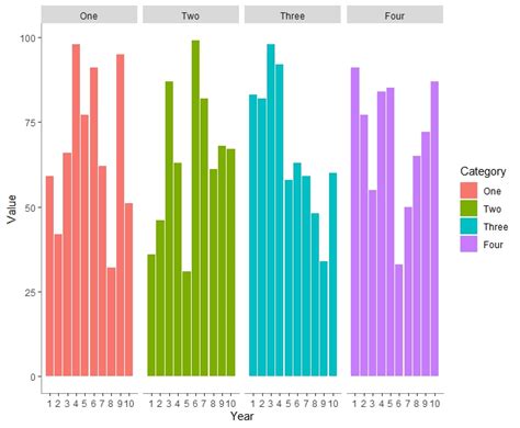 Multiple Bar Charts in R - Data Tricks