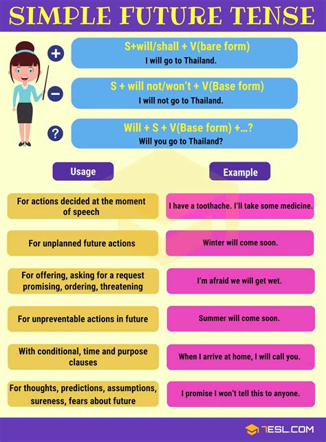 Simple Future Tense: Definition, Rules and Useful Examples • 7ESL ...