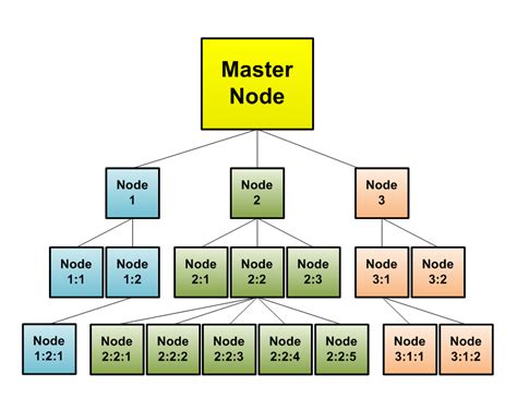 File:Node Organization-Network Model.PNG - Wikipedia