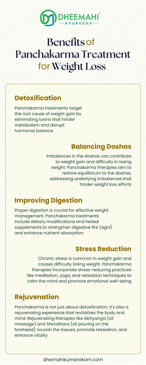 Panchakarma Treatment for weight loss