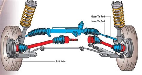 Ball Joint Diagram