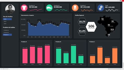 Dashboards Incriveis No Excel Clipzui Com - Riset