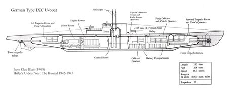 Interior layout of a German Type IXC U-boat | When World War II Came to Bell Island, Newfoundland