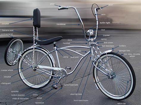 Custom Beach Cruiser Bicycle Parts - Bicycle Post